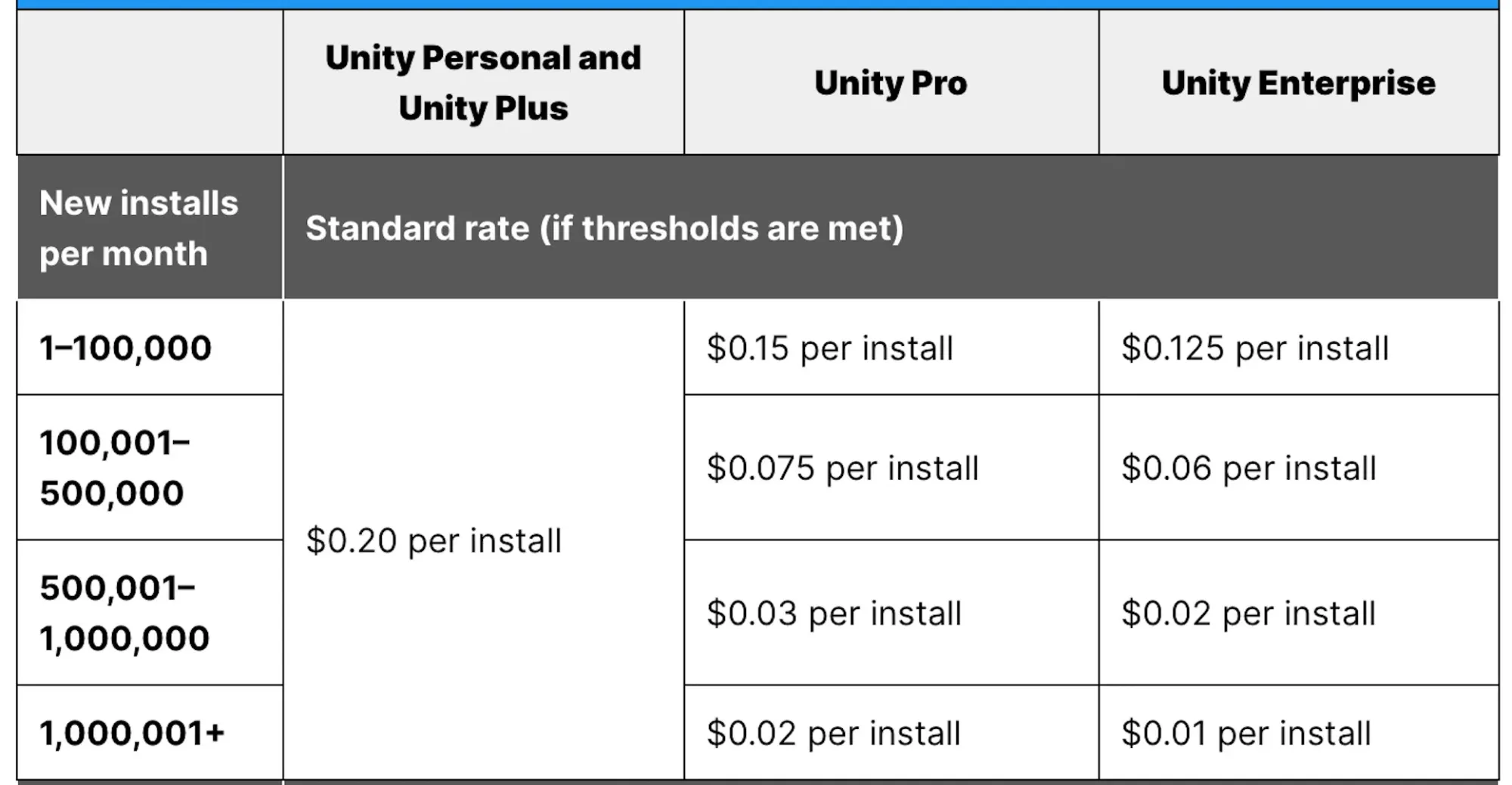 unity-sharehold.webp